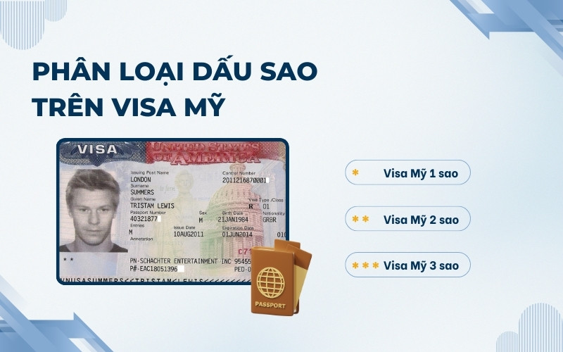 Phân loại visa Mỹ 1 sao 2 sao