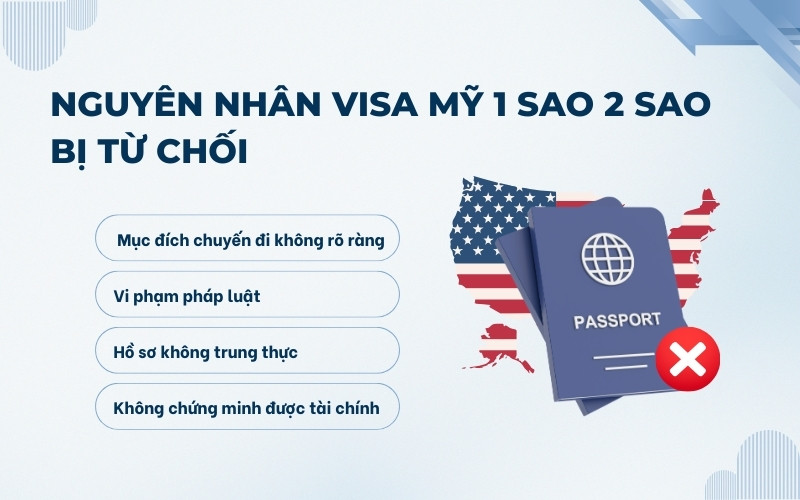 Visa Mỹ 1 sao 2 sao bị từ chối