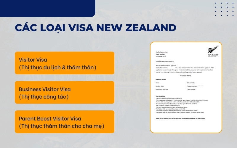 Các loại visa New Zealand