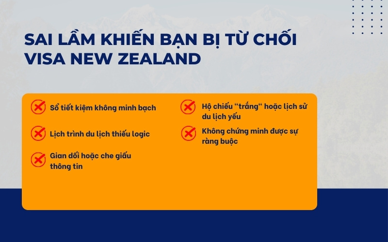 Từ chối visa New Zealand