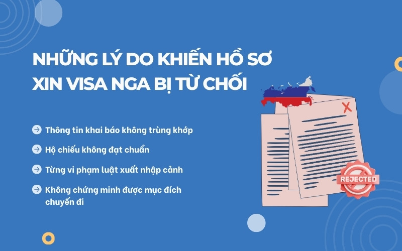 Từ chối visa Nga