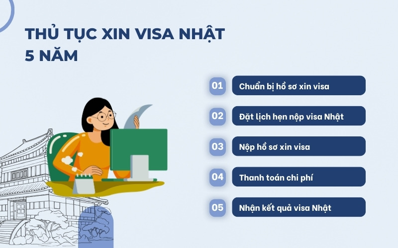 Thủ tục visa Nhật 5 năm