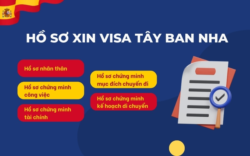 Hồ sơ visa Tây Ban Nha