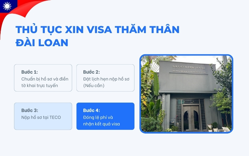Quy trình xin visa thăm thân Đài Loan