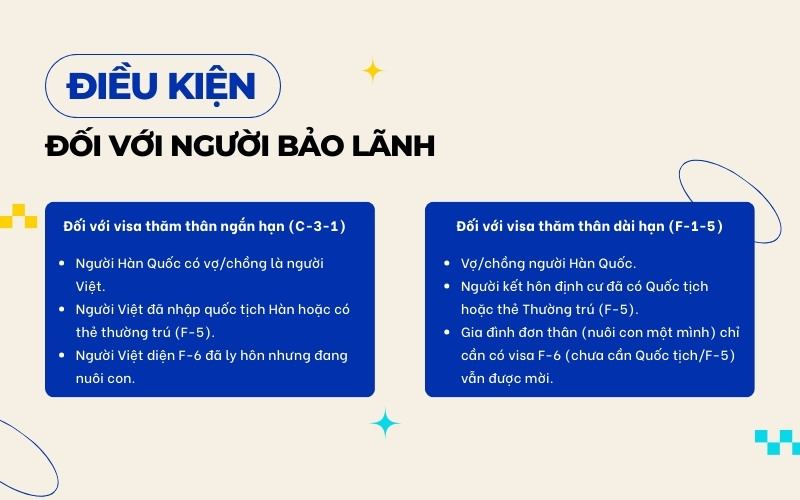 Điều kiện xin visa thăm thân Hàn Quốc