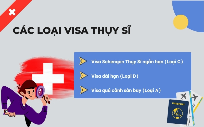 Các loại visa Thụy Sĩ