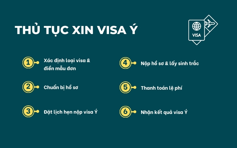 Thủ tục xin visa Ý