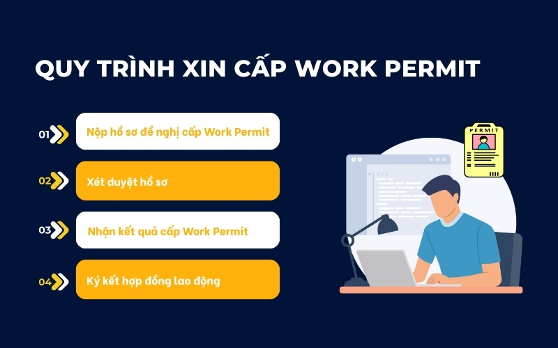 Quy trình xin Work Permit