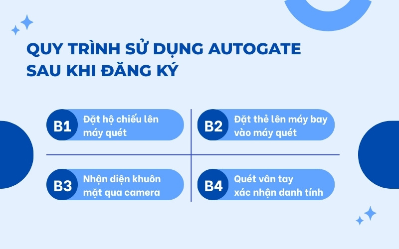 Sử dụng xuất nhập cảnh tự động