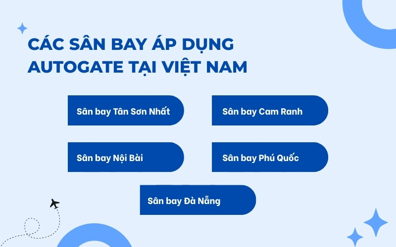 Sân bay áp dụng Autogate