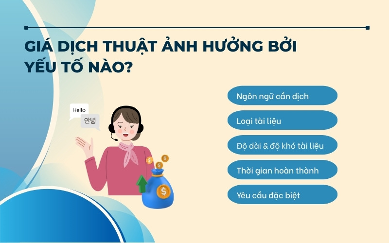 Yêu tổ ảnh hưởng giá dịch thuật