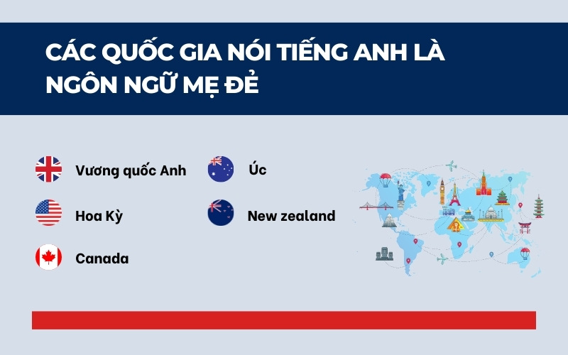 Quốc gia nói tiếng Anh