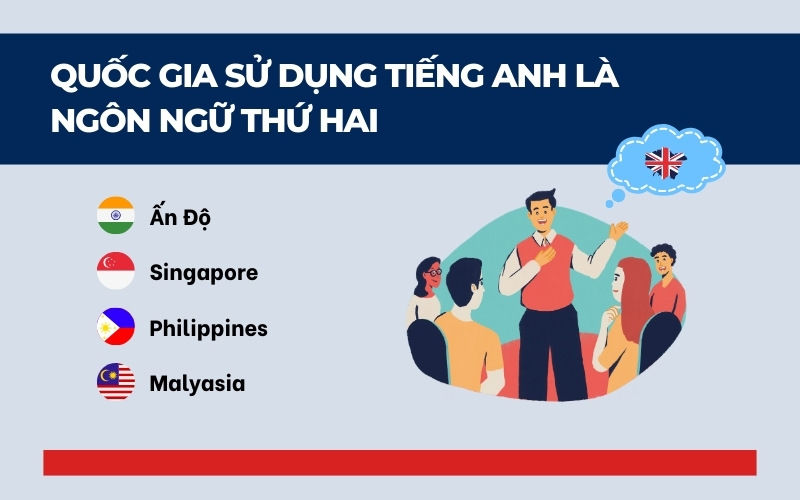 Quốc gia sử dụng tiếng Anh