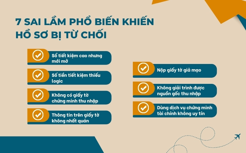 Sai lầm làm hồ sơ bị từ chối