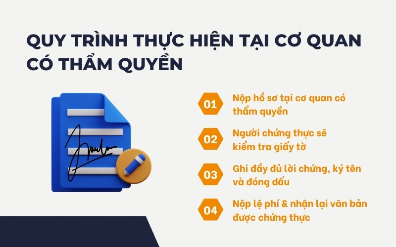 Quy trình chứng thực chữ ký
