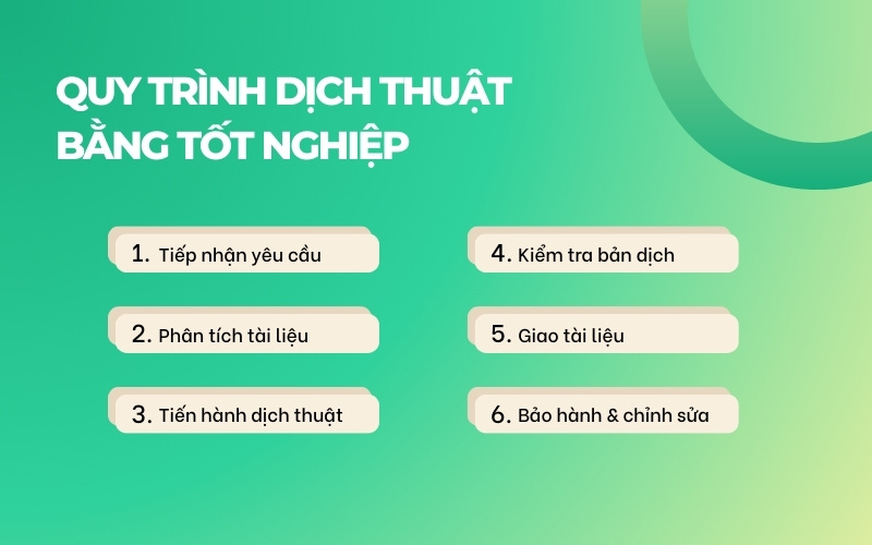 Quy trình dịch thuật bằng tốt nghiệp