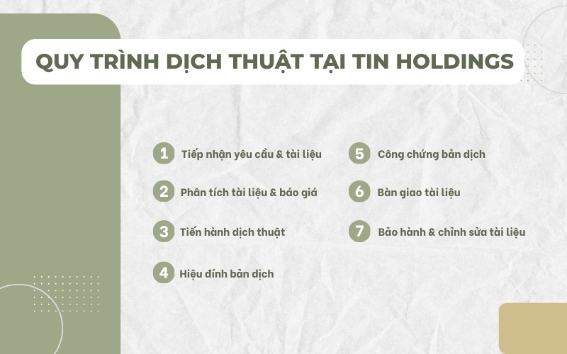 Quy trình dịch thuật Bình Dương