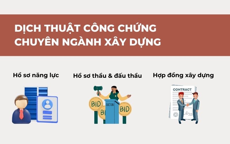 Dịch thuật công chứng ngành xây dựng