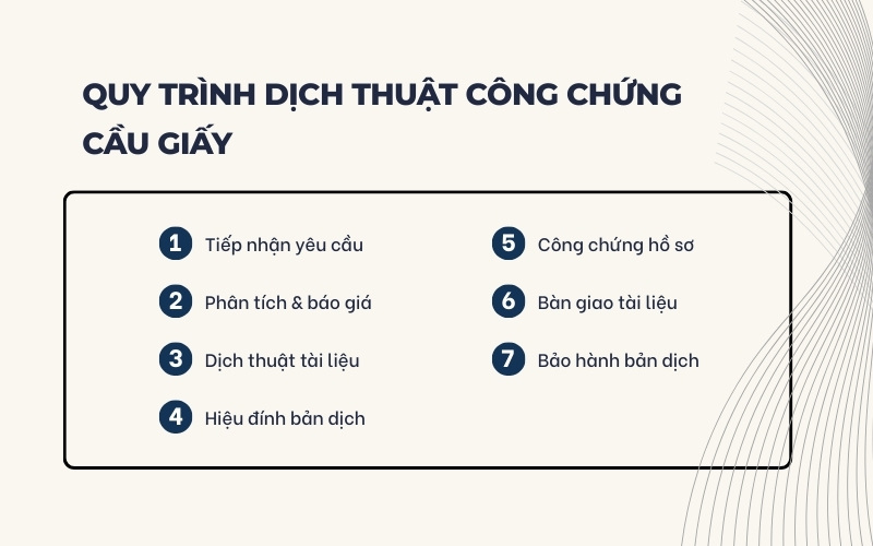 Quy trình dịch thuật công chứng Cầu giấy
