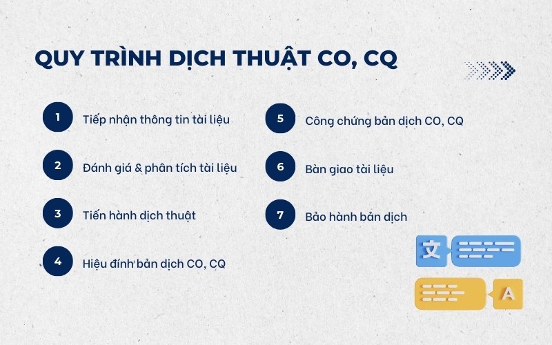 Quy trình dịch thuật công chứng CO, CQ