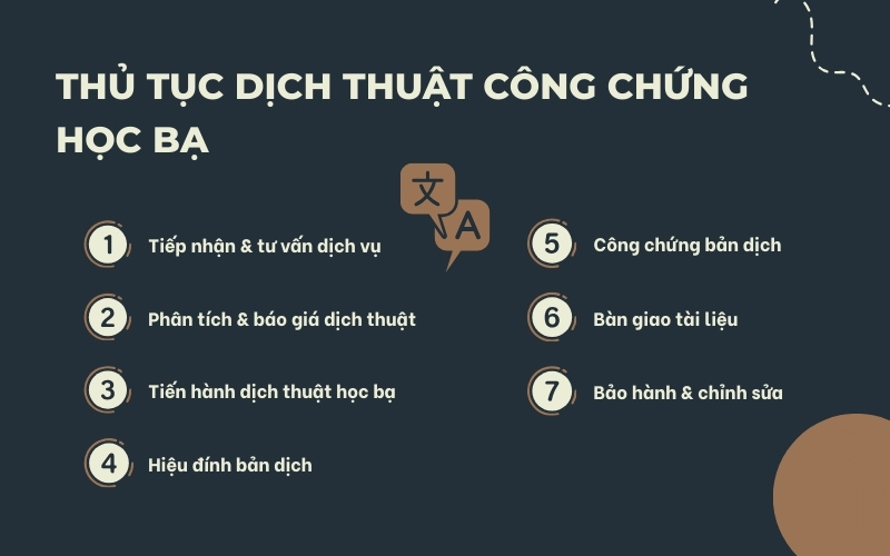 Thủ tục dịch thuật công chứng học bạ