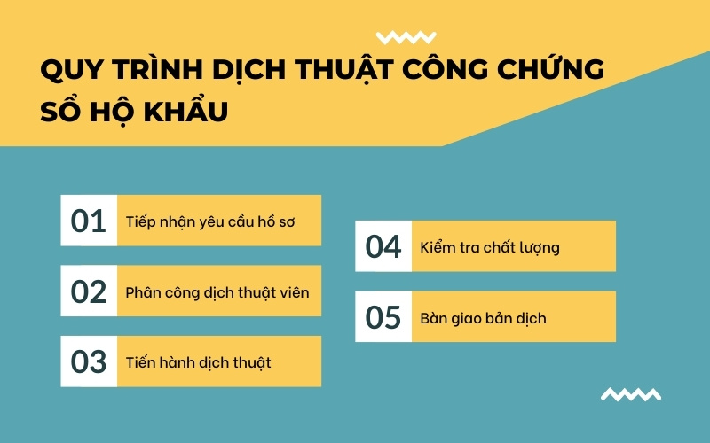 Quy trình dịch thuật công chứng sổ hộ khẩu