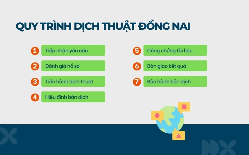 Quy trình dịch thuật Đồng Nai