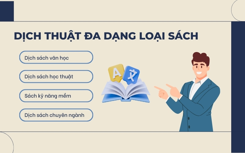 Dịch thuật sách đa dạng