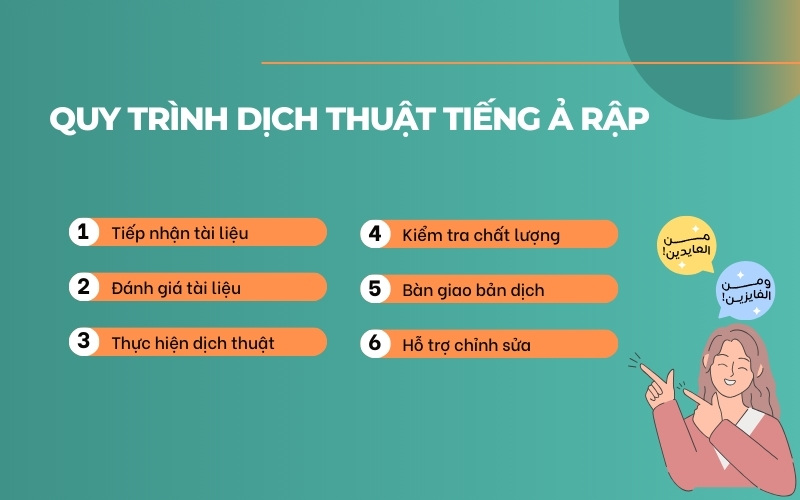 Quy trình dịch thuật tiếng Ả Rập