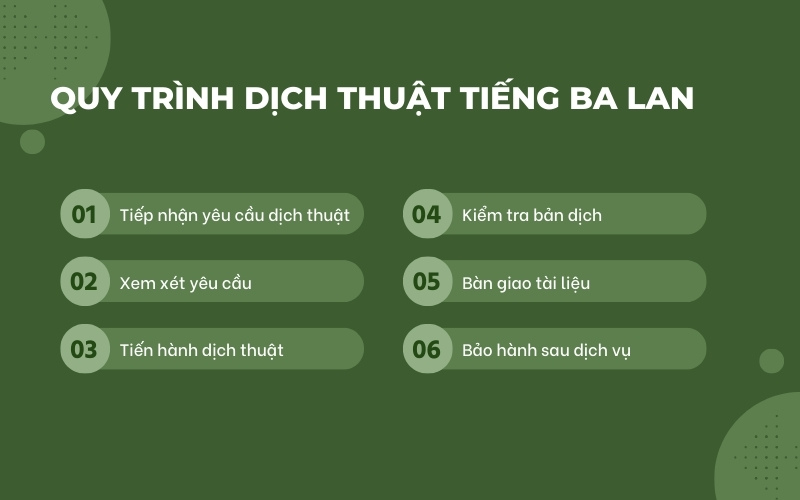 Quy trình dịch thuật tiếng Ba Lan