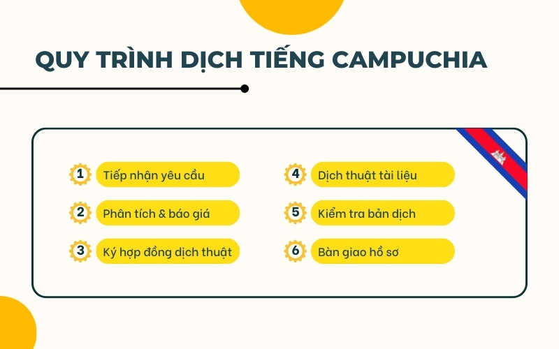 Quy trình dịch thuật tiếng Campuchia