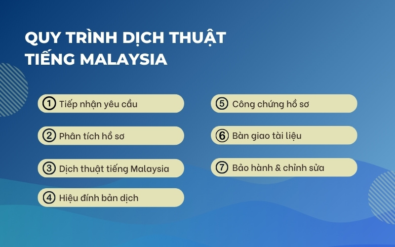 Quy trình dịch thuật tiếng Malaysia