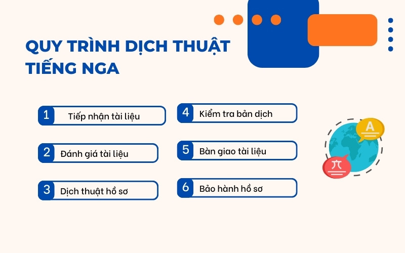 Quy trình dịch thuật tiếng Nga