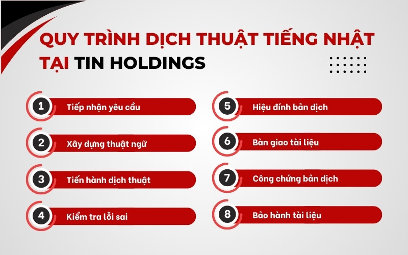 Quy trình dịch thuật tiếng Nhật