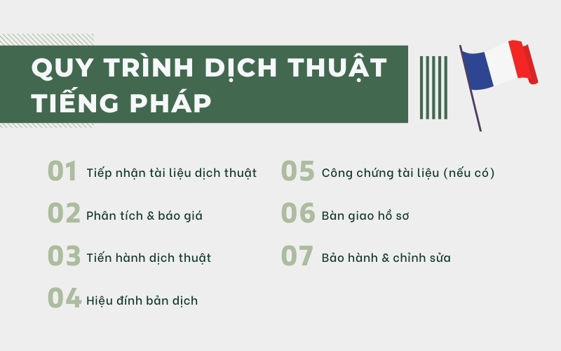 Quy trình dịch thuật tiếng Pháp