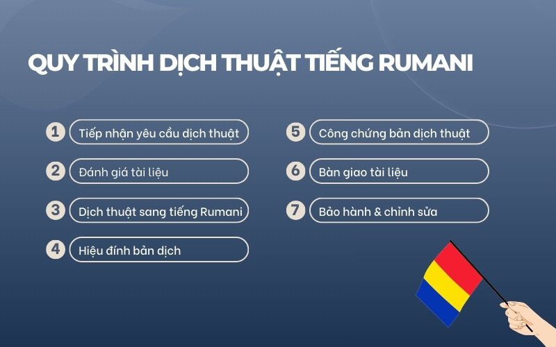 Quy trình dịch thuật tiếng Rumani