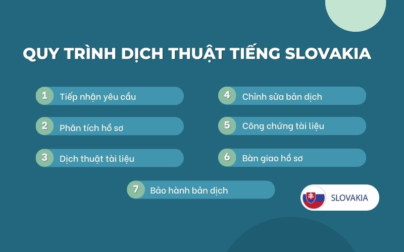 Quy trình dịch tiếng Slovakia