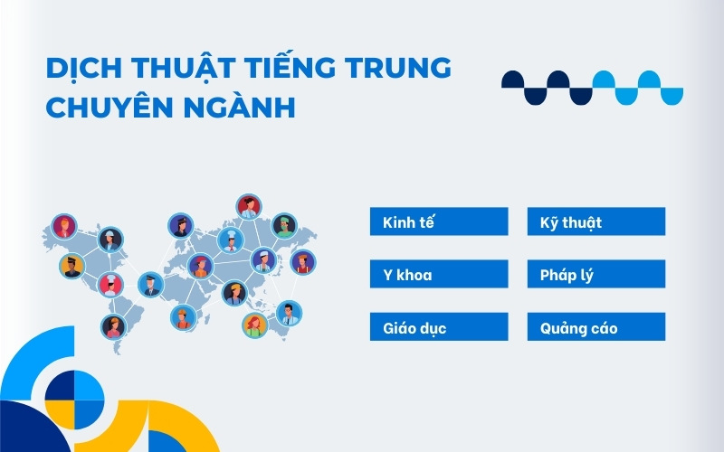 Dịch thuật tiếng Trung chuyên ngành 
