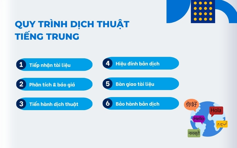 Quy trình dịch thuật tiếng Trung