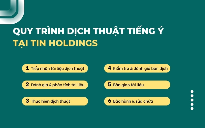 Quy trình dịch thuật tiếng Ý
