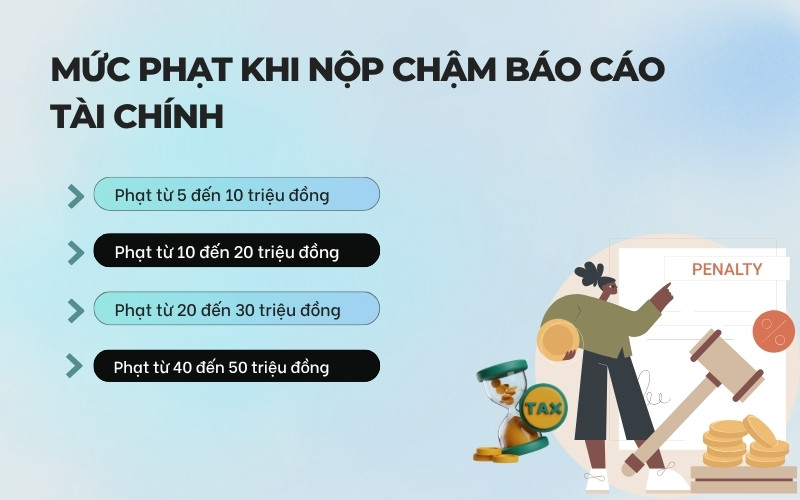 Mức phạt khi nộp chậm