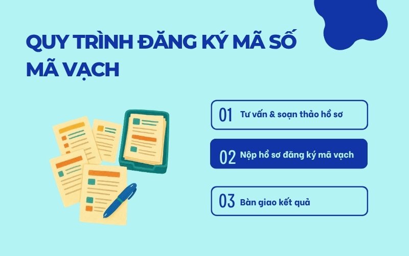 Quy trình dịch vụ đăng ký mã số mã vạch