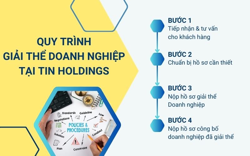 Quy trình thực hiện dịch vụ giải thể doanh nghiệp tại TIN Holdings