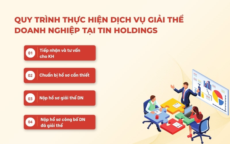 Quy trình dịch vụ giải thể doanh nghiệp