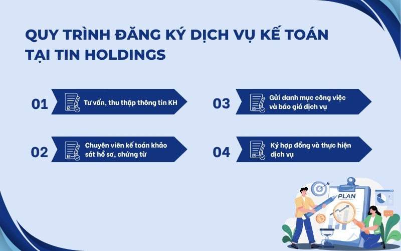 Quy trình đăng ký dịch vụ kế toán tại TIN Holdings