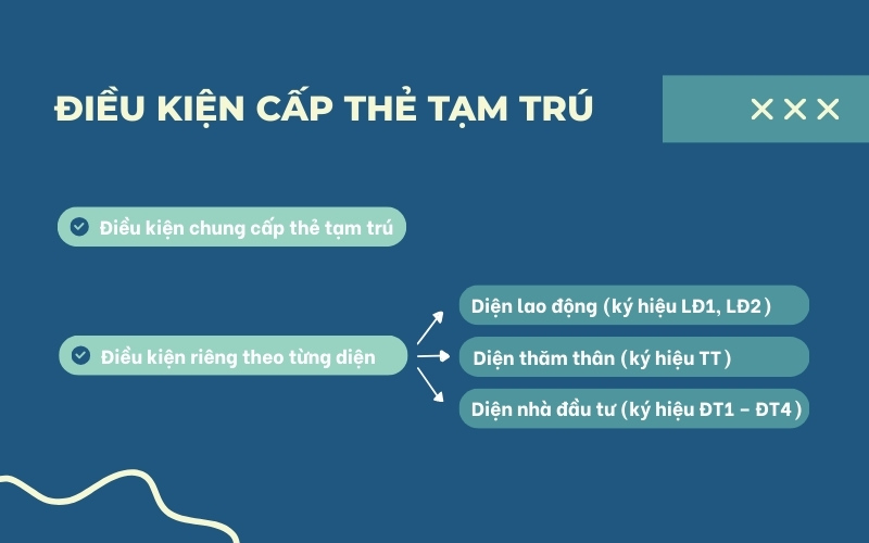 Điều kiện cấp thẻ tạm trú