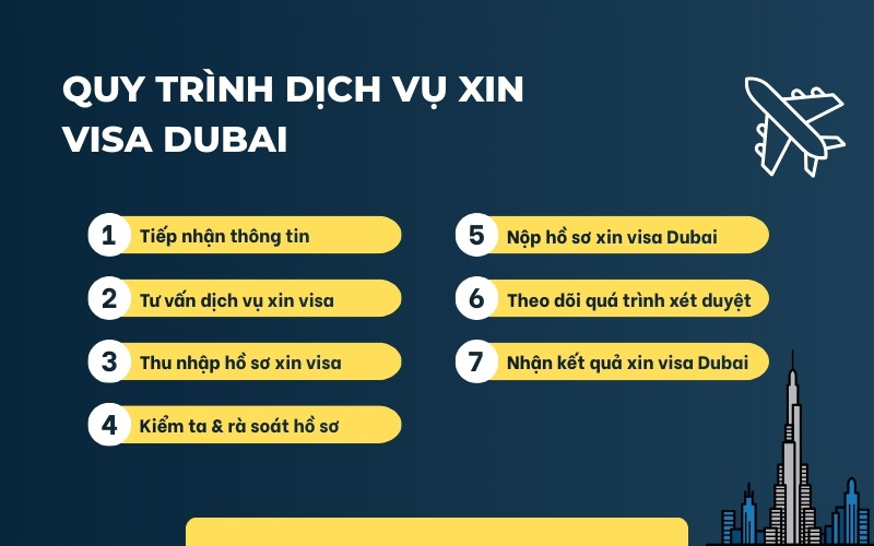 Quy trình dịch vụ xin visa Dubai