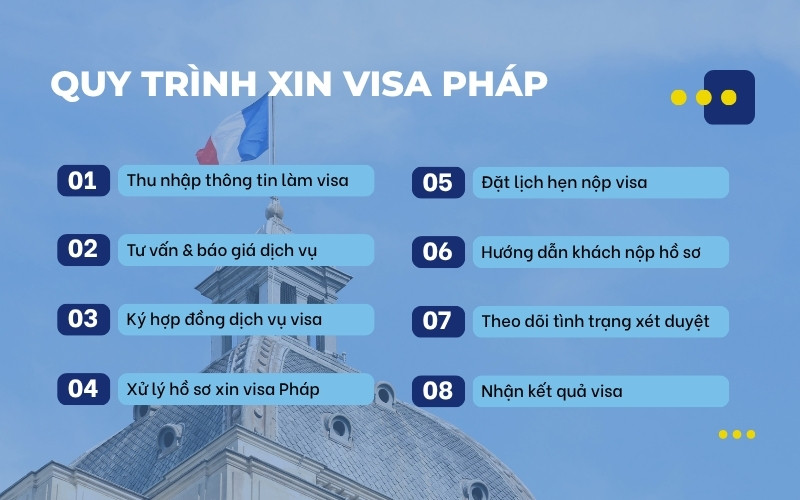 Quy trình xin visa Pháp
