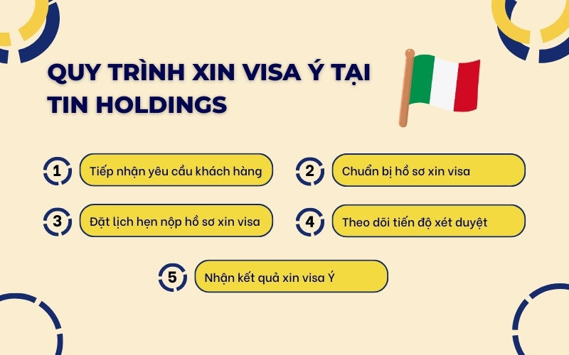 Quy trình xin visa Ý 