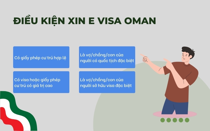 Điều kiện xin E visa Oman